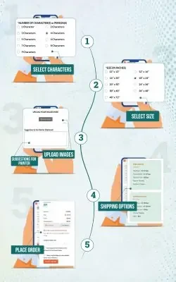 portraitflip order flow