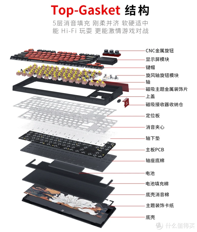 SKYLOONG小呆虫GK87 pro V2机械键盘评测:彩屏升级,功能更强